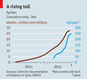 http://media.economist.com/sites/default/files/imagecache/290-width/images/print-edition/20120915_FBC089.png